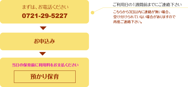 預かり保育までの流れ